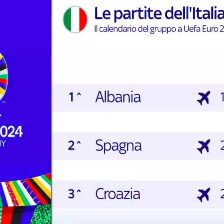 Pronostici Euro 2024: le avversarie dell’Italia. Date e quote dei match contro Albania, Spagna e Croazia