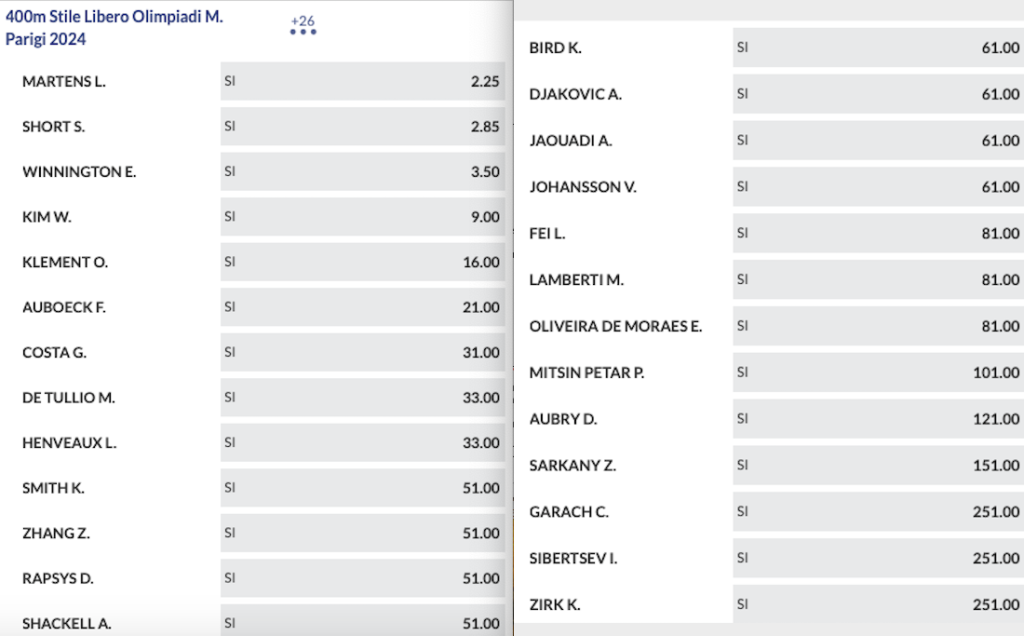 Anteprima Nuoto Olimpiadi 2024