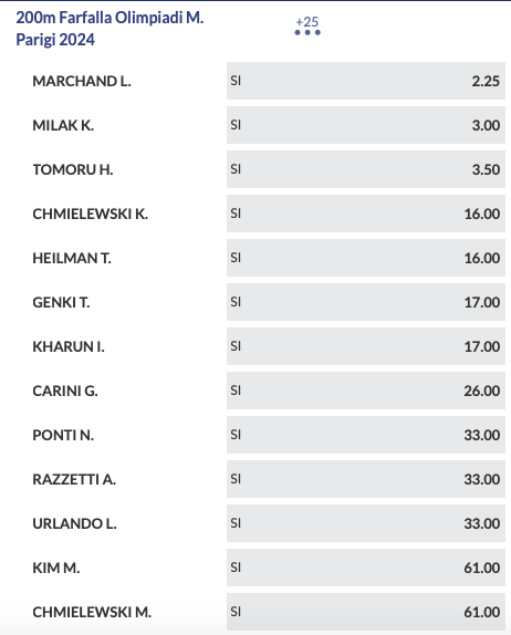 Anteprima Nuoto Olimpiadi 2024