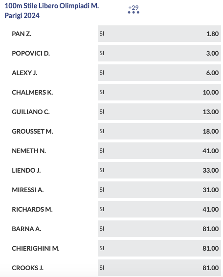 Anteprima Nuoto Olimpiadi 2024