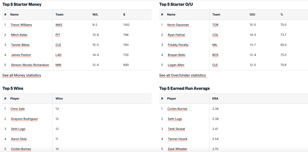 Pronostici MLB Week 18