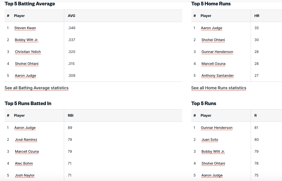 Pronostici MLB Week 18