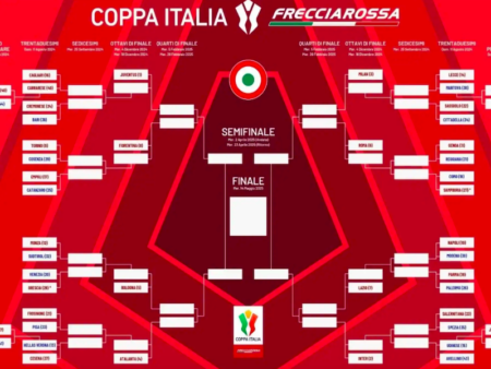 Pronostici Coppa Italia: dal 9 al 12 agosto tante squadre in campo. Inter favorita anche qui per la coppa nazionale