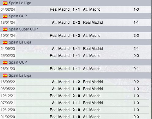 Precedenti Atletico-Real Madrid