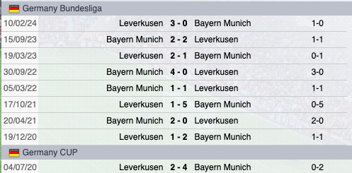 Precedenti Bayern-Leverkusen