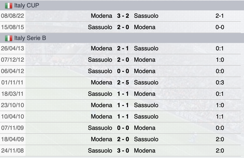 Pronostico Sassuolo-Modena 26 ottobre 2024