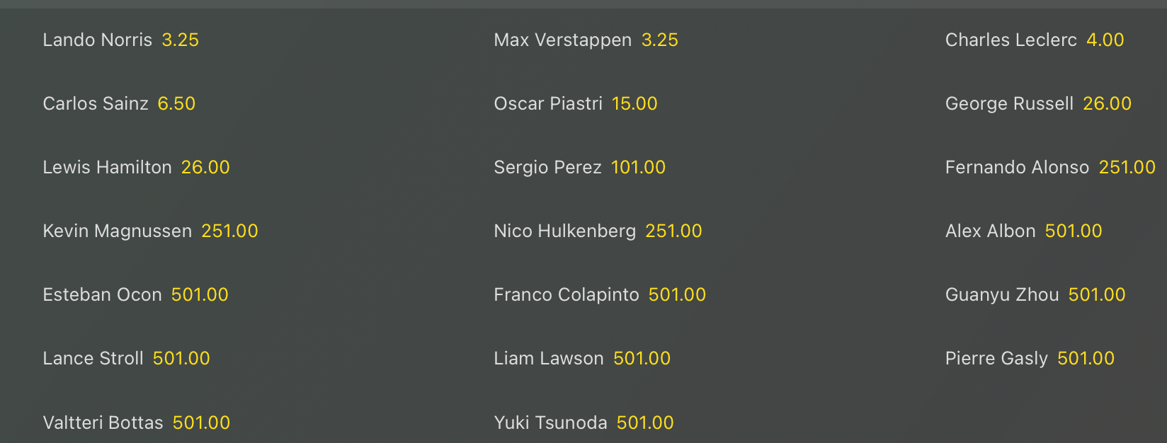 Quote Antepost GP Las Vegas F1