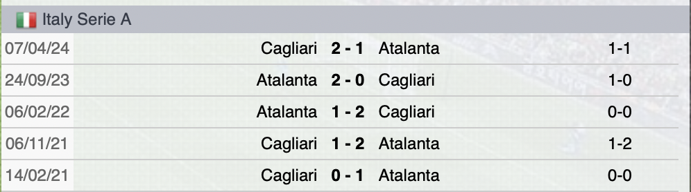 Precedenti Cagliari-Atalanta