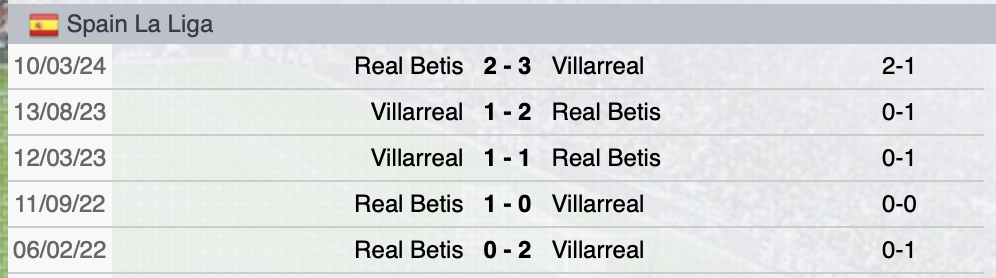 Precedenti Villarreal-Betis