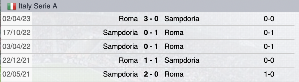 Precedenti Roma-Sampdoria