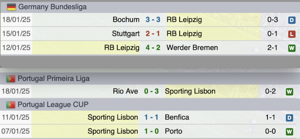 Ultime partite RB Lipsia-Sporting