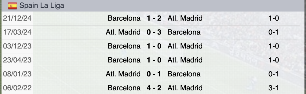 Precedenti Barcellona-Atletico Madrid