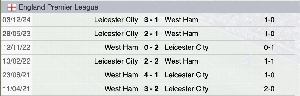 Precedenti West Ham-Leicester