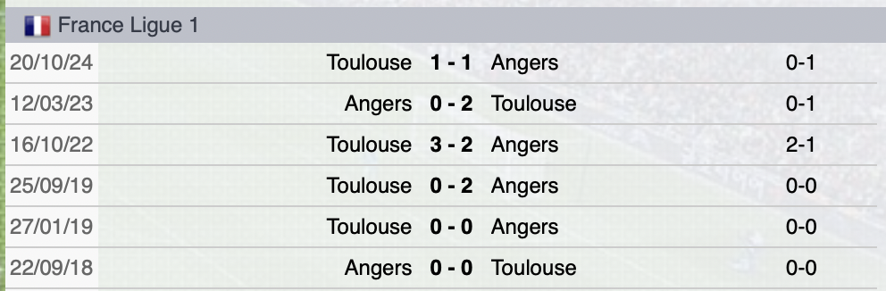 Precedenti Angers-Tolosa