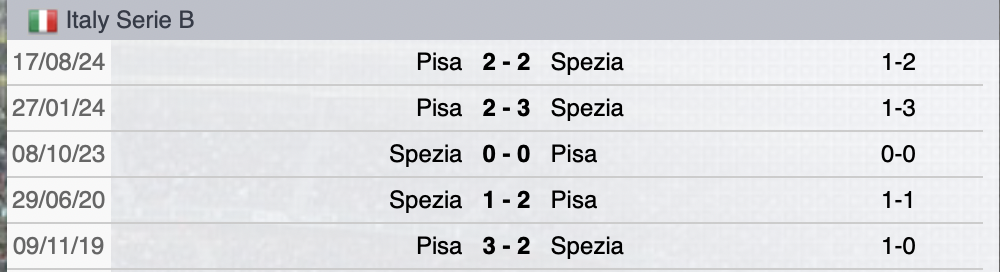 Precedenti Spezia-Pisa