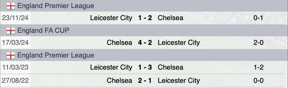 Precedenti Chelsea-Leicester