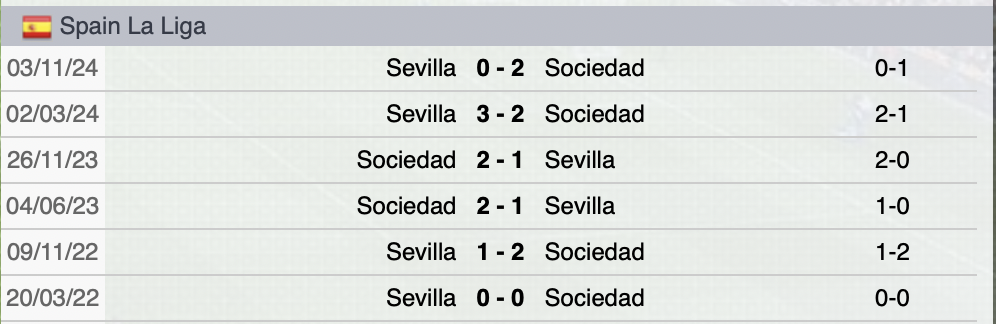 Precedenti Real Sociedad-Siviglia