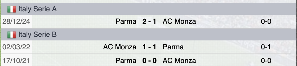 Precedenti Monza-Parma