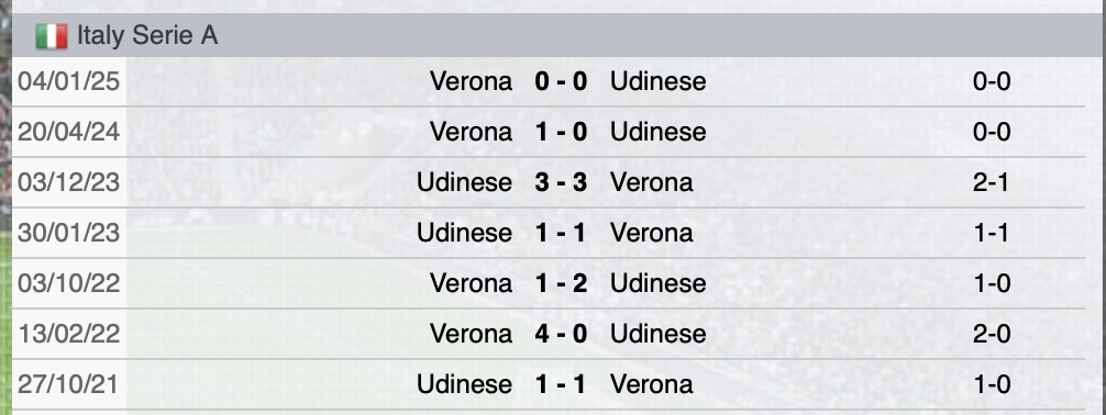 Precedenti Udinese-Verona