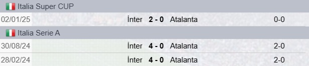 Precedenti Atalanta-Inter