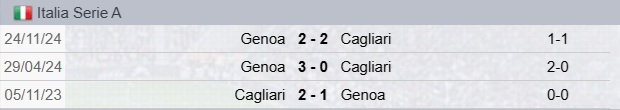 Precedenti Cagliari-Genoa