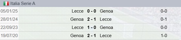 Precedenti Genoa-Lecce