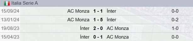 Inter-Monza precedenti