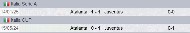 Precedenti Juventus-Atalanta