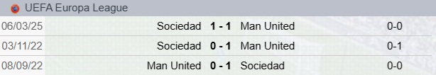 Precedenti Manchester United-Real Sociedad 