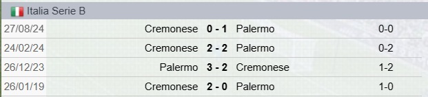 Palermo-Cremonese Precedenti